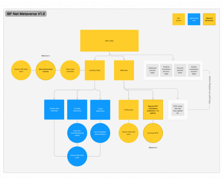 Initial User Journey